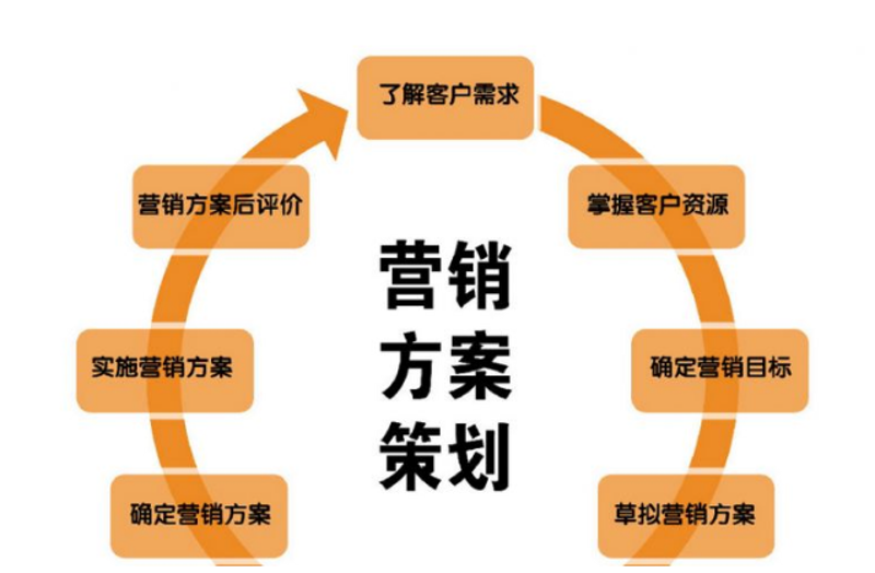 合肥文化传播公司的品牌故事