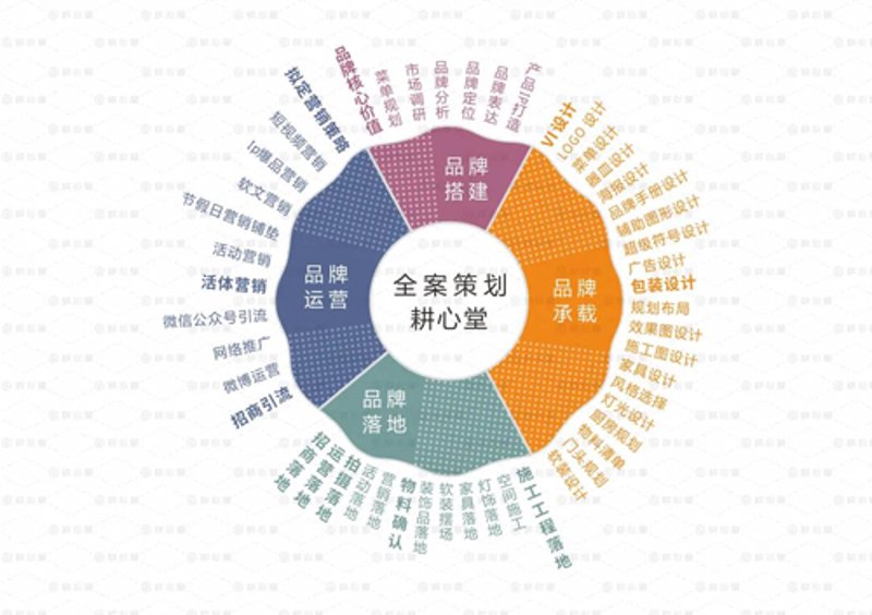 讲述如何制作一部出色的宣传片，让您的品牌大放异彩