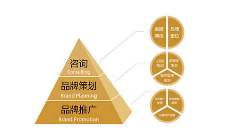 宣传片拍摄：打造你的品牌故事